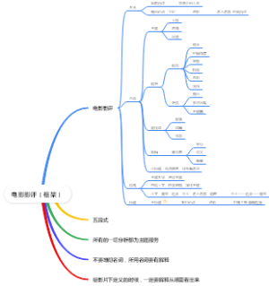电影影评（框架）