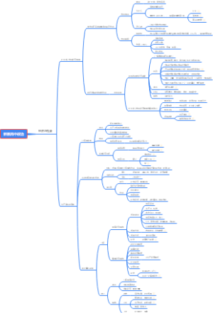 新版高中政治经济与生活