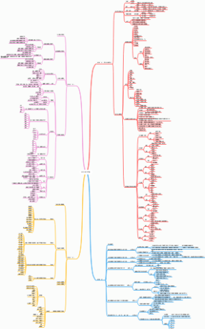 低压电工实操考试知识点