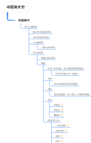 中国美术史史前美术