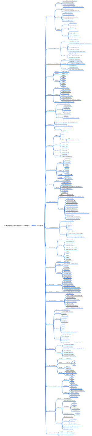 二十大报告经济民生领域的23个关键词
