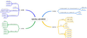 马克思主义哲学原理