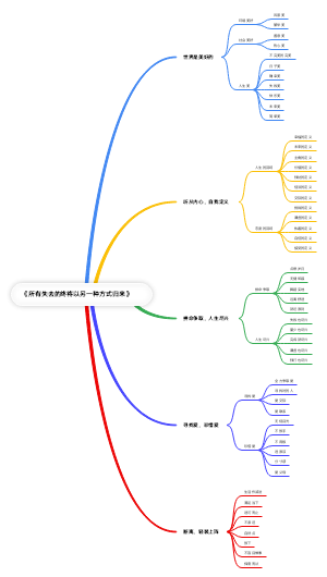 《所有失去的终将以另一种方式归来》内容总结树状图