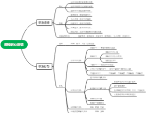 教师职业道德