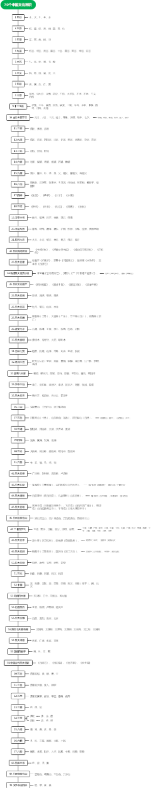 70个中国文化常识