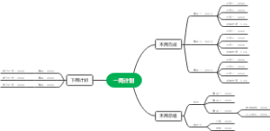 一周计划模板