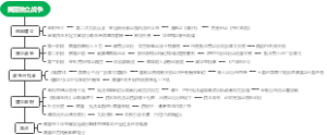 美国独立战争