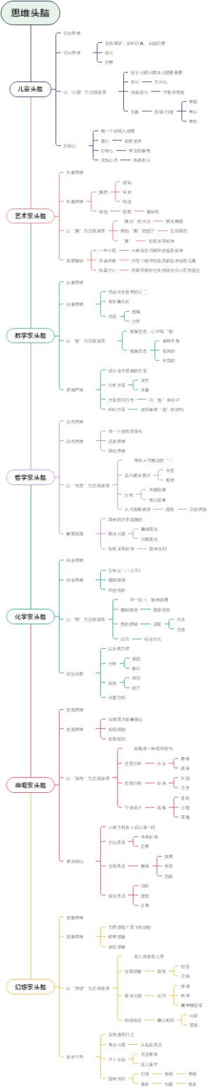 思维头脑