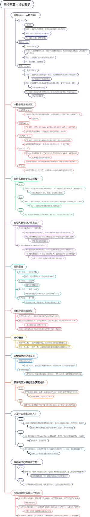 荣格双重人格心理学