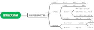 背影作文讲解