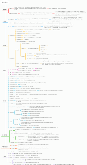 MySQL