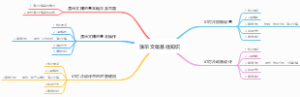 信息技术-演示文稿基础知识