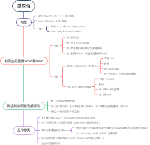 英语感叹句