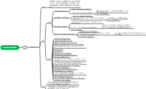 《茅屋为秋风所破歌》