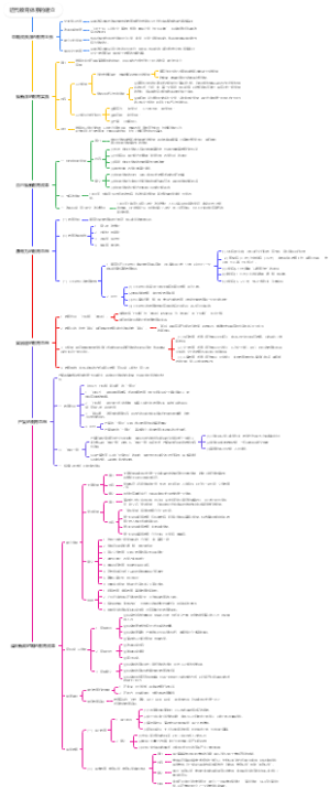 近代教育体系的建立