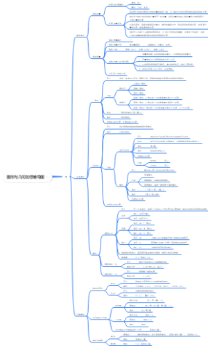 图形与几何的思维导图