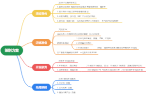 策划方案