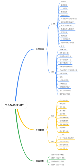 个人SWOT分析