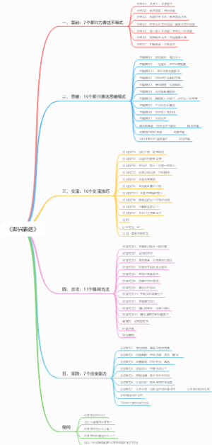 《即兴表达》