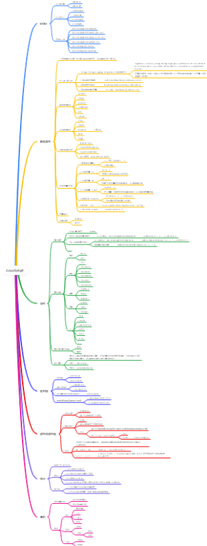 JavaScript