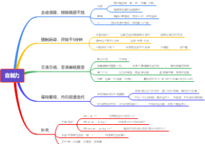 提升自制力的方法