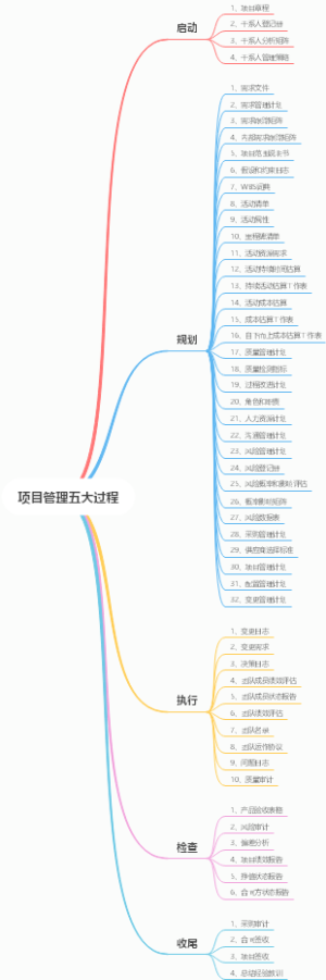项目管理五大过程