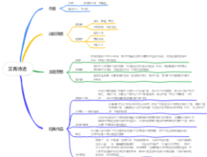 《艾青诗选》