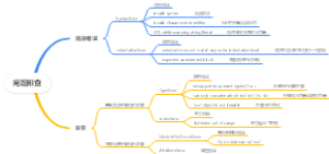 Python问题排查