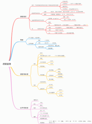 计算机-进程管理