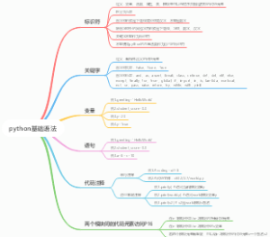 python基础语法