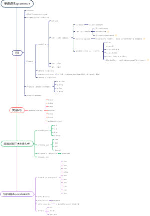 英语语法 grammar