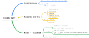 古诗里的“数字”