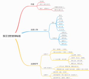 猴王出世思维导图