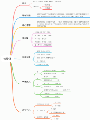 《核舟记》