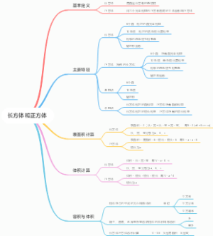 长方体和正方体