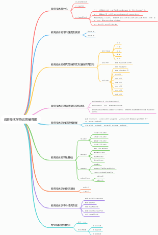 教育技术学导论思维导图