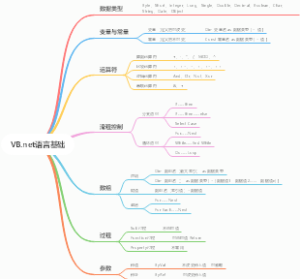 VB.net语言基础