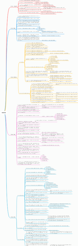 中华人民共和国民法典-婚姻家庭