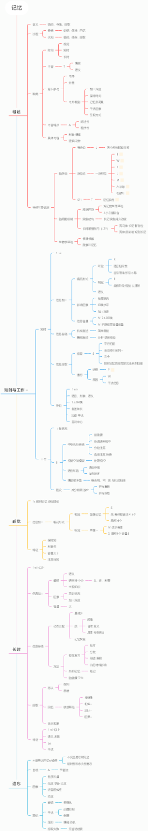 普通心理学记忆