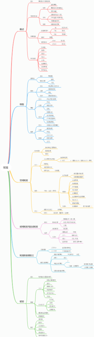 普通心理学知觉