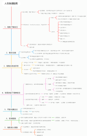 人生复盘指南