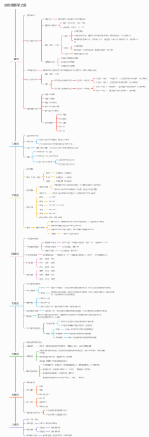 四年级数学上册