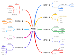 人物图