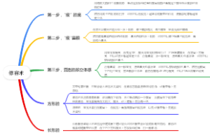 修容术