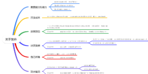 关于放弃