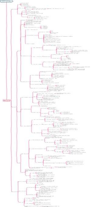 《极简学习法》的笔记