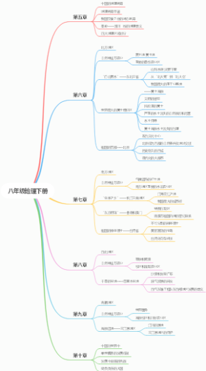 八年级地理下册大纲