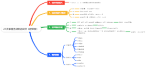 21天掌握当众讲话诀窍（殷亚敏）