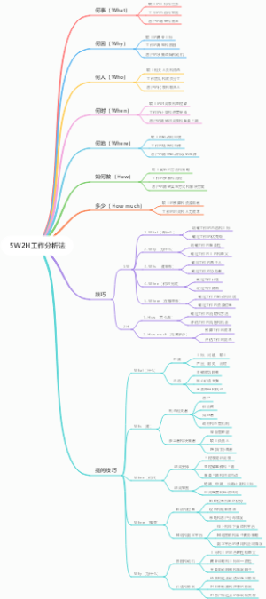 5W2H工作分析法