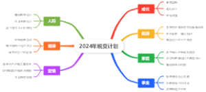 2024年蜕变计划